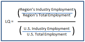 Location Quotient equation: LQ equals (Region's Industry Employment / Region's Total Employment) / (U.S. Industry Employment / U.S. Total Employment)