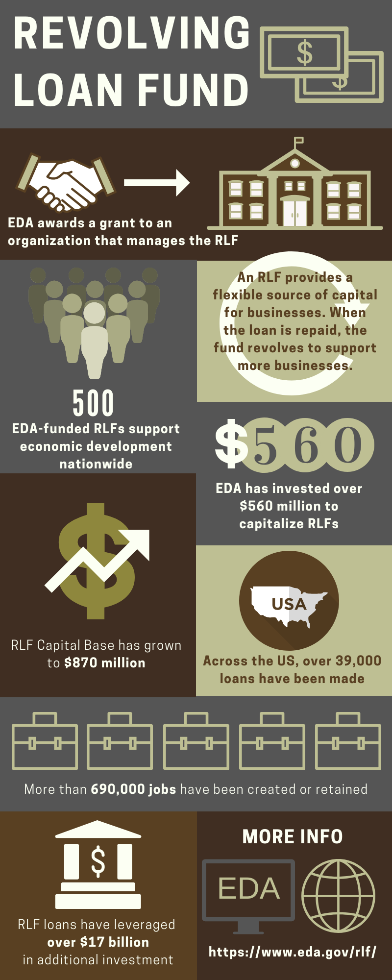 EDA RLF infographic