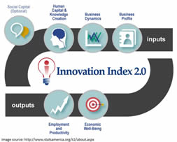 StatsAmerica, Innovation Index 2.0 logo
