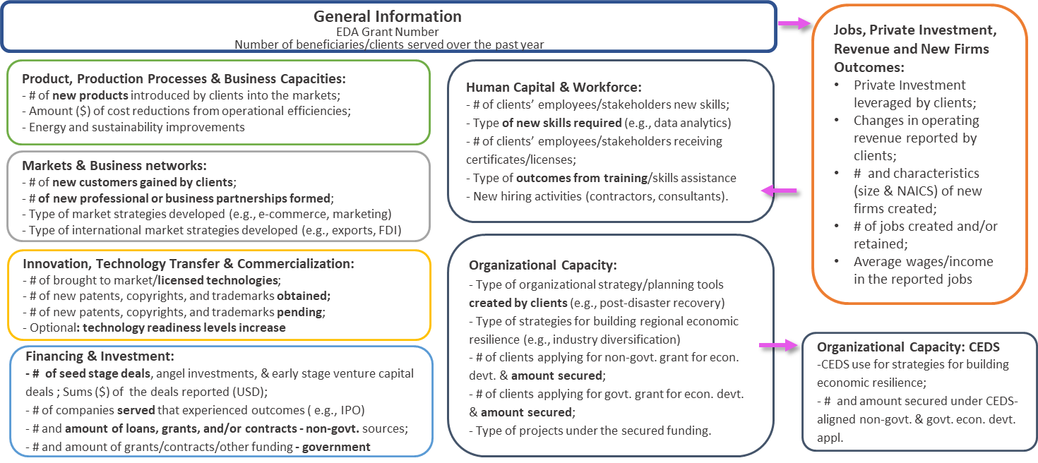 ​   ​ED-917 General Information