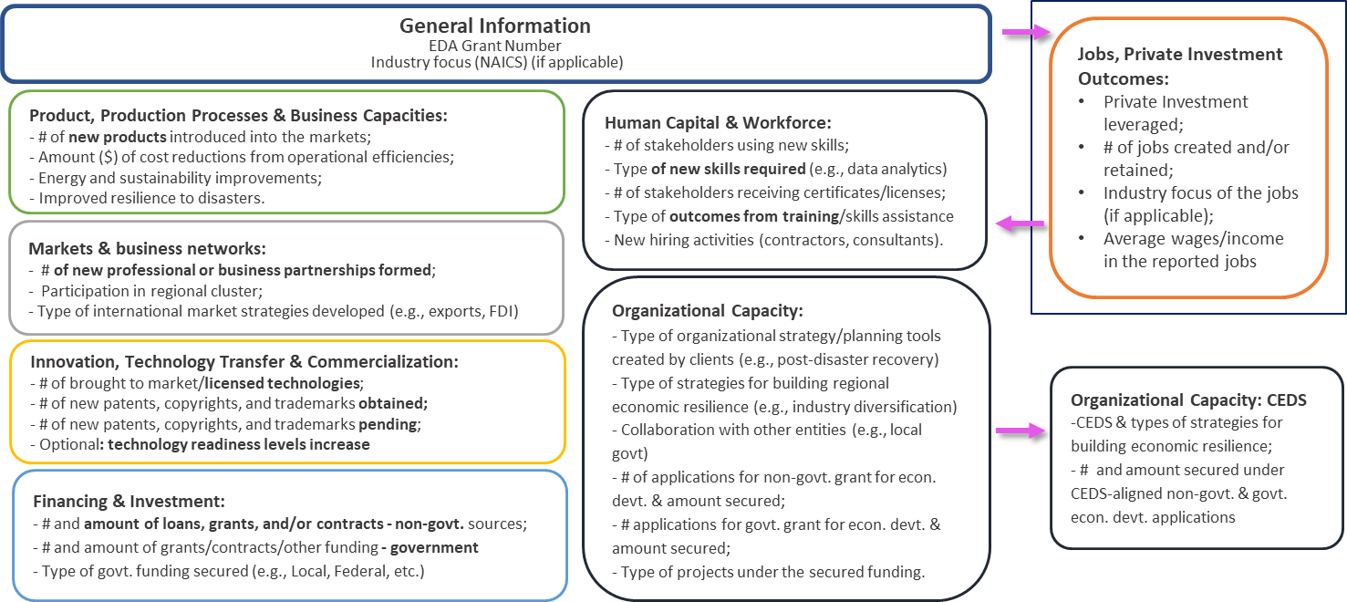 ED-918 General Information