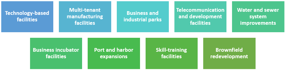 Technology-based facilities; Multi-tenant manufacturing facilities; Business and industrial parks; Telecommunication and development facilities; Water and sewer system improvements; Business incubator facilities; Port and harbor expansions; Skill-training facilities; Brownfield redevelopment