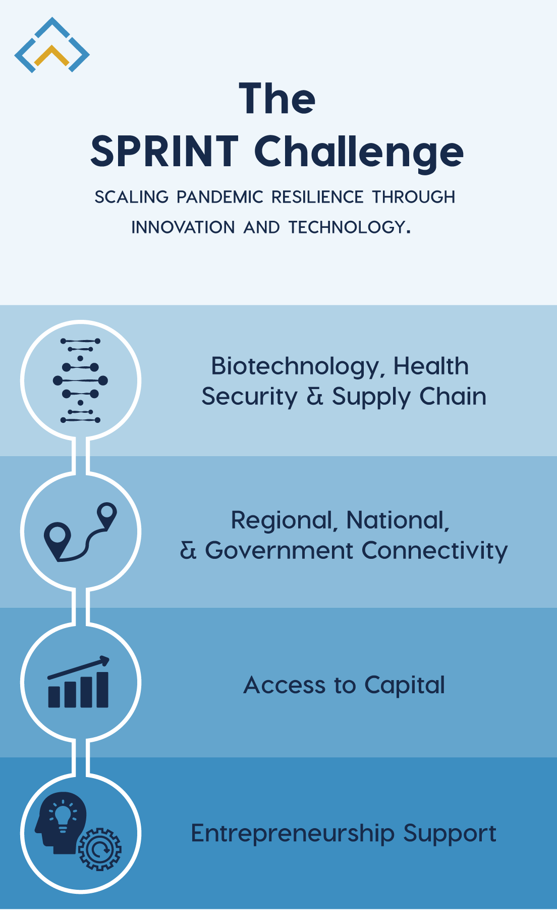 STEM Talent Challenge Infographic