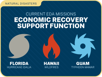 Graphic showing Current EDA Missions Economic Recovery Support Function for Florida, Hawaii and Guam