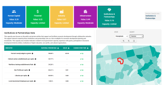 EDCI Tool Screenshot