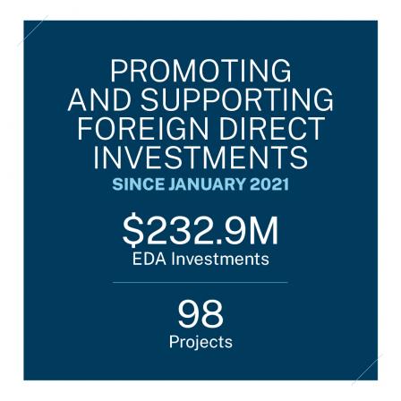 Graphic showing Promoting and Supporting Foreign Direct Investments since January 2021, $232.9 million in EDA Investments, 98 projects