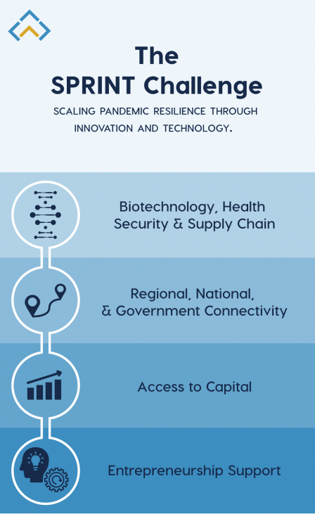 oiesprintinfographic4 focus