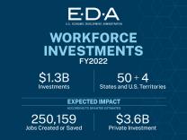 EDA Workforce Investments FY2022 graphic
